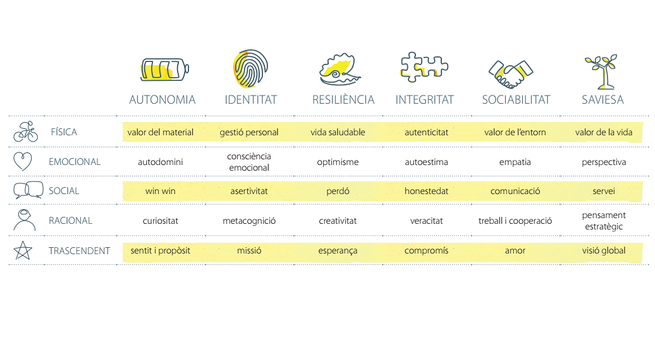Fortaleses del caràcter